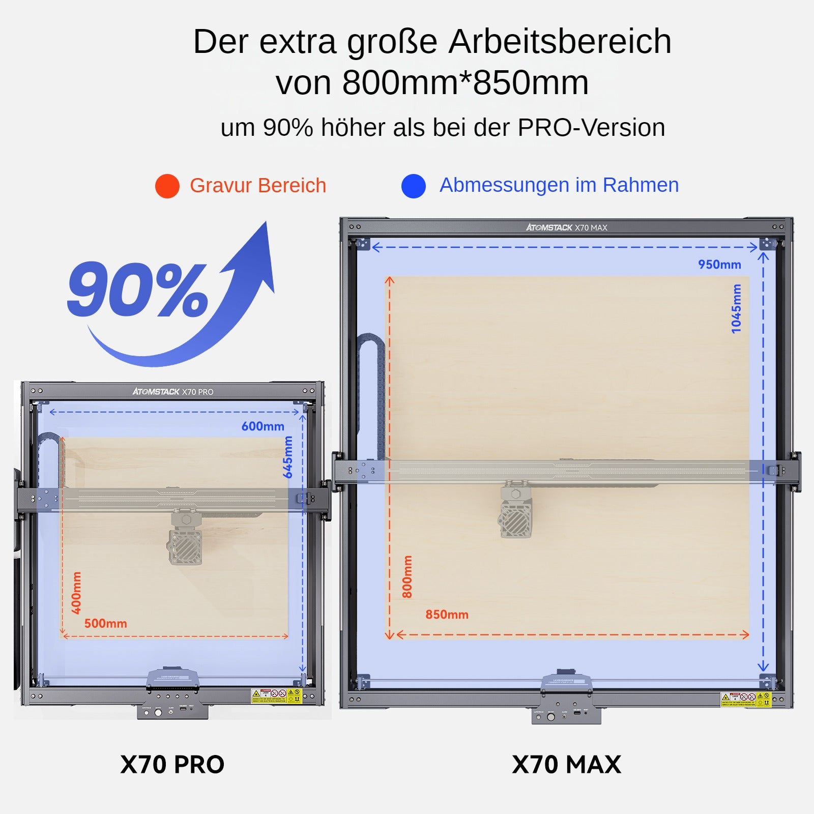 Graveur laser Atomstack X70 Max