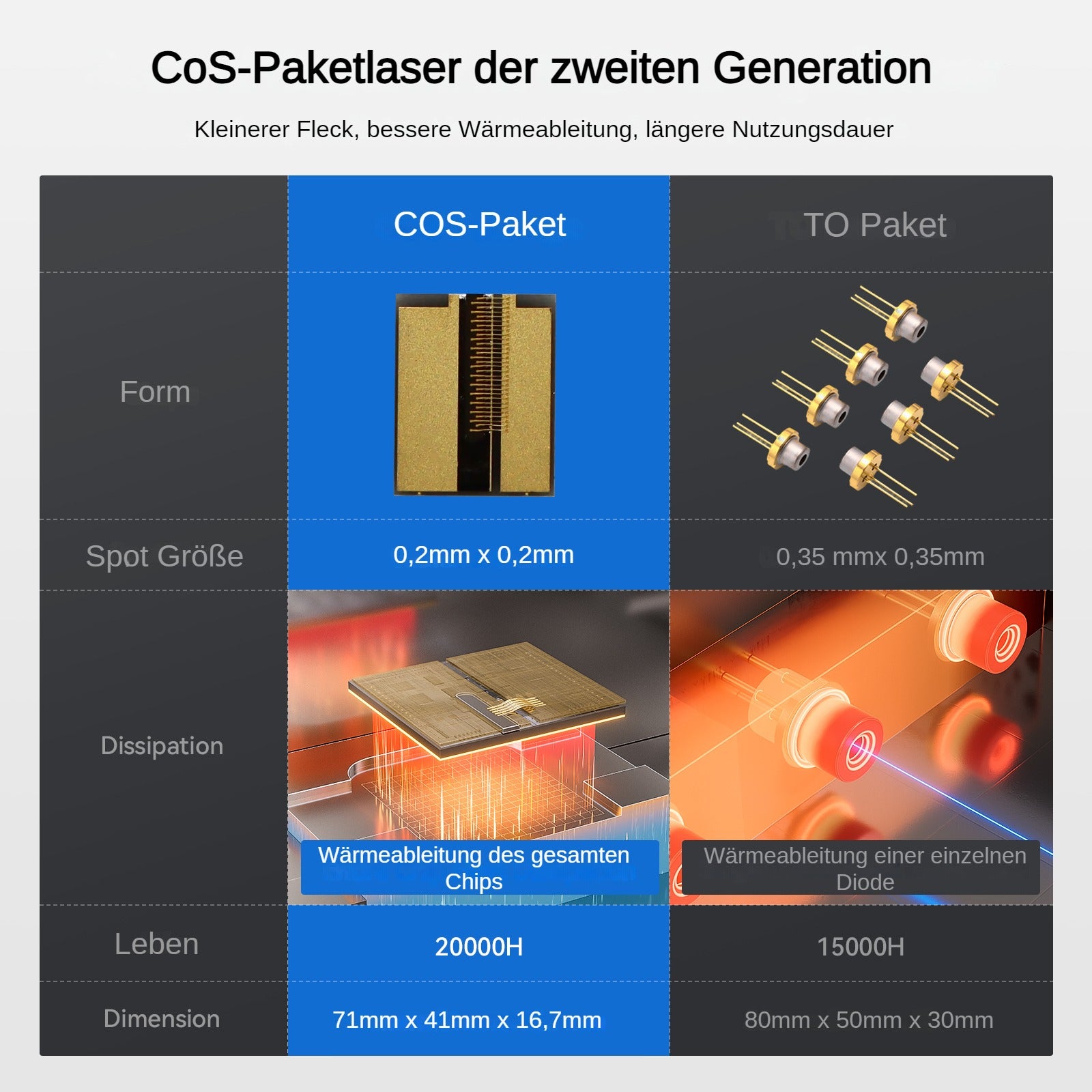 Graveur laser Atomstack X70 Max