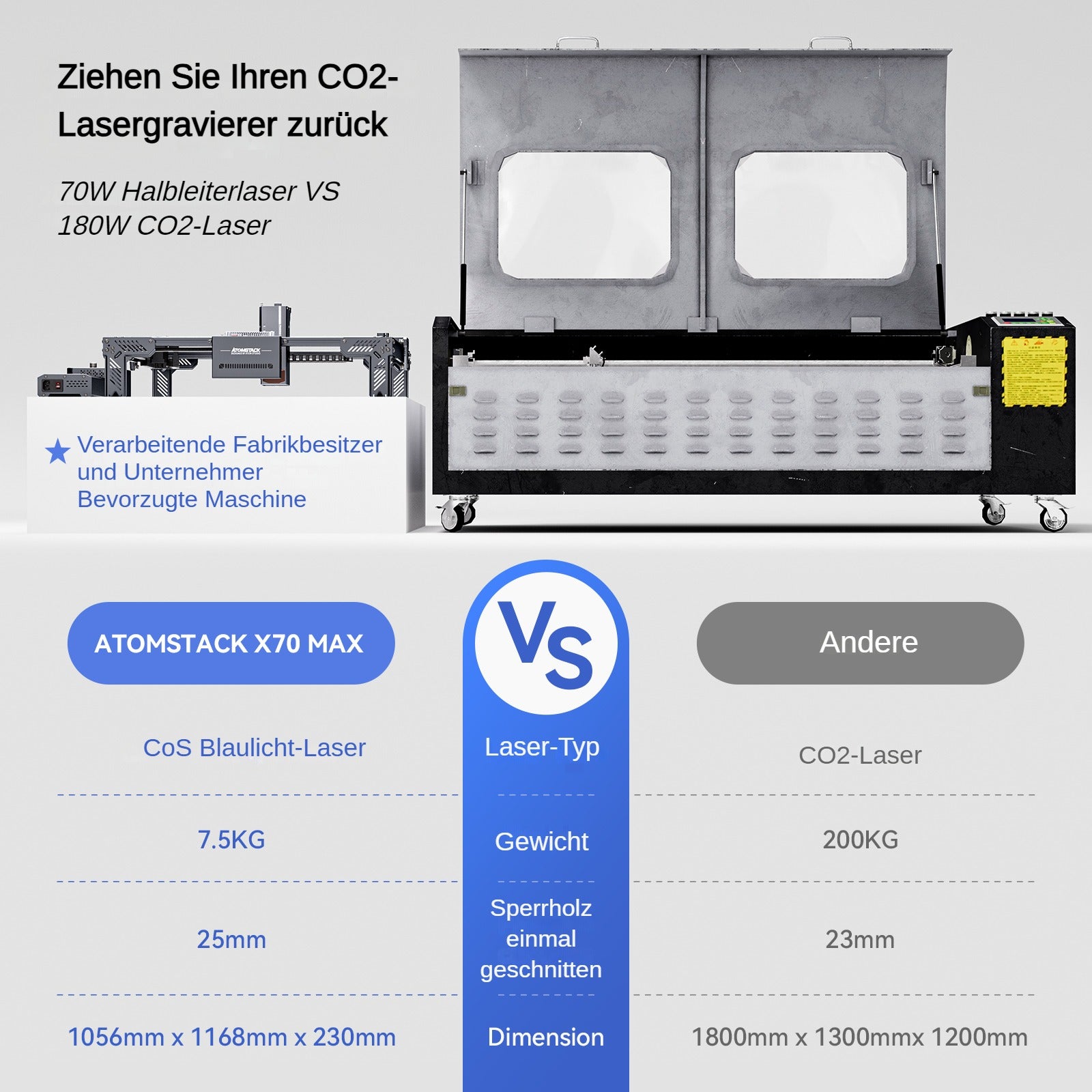 Graveur laser Atomstack X70 Max