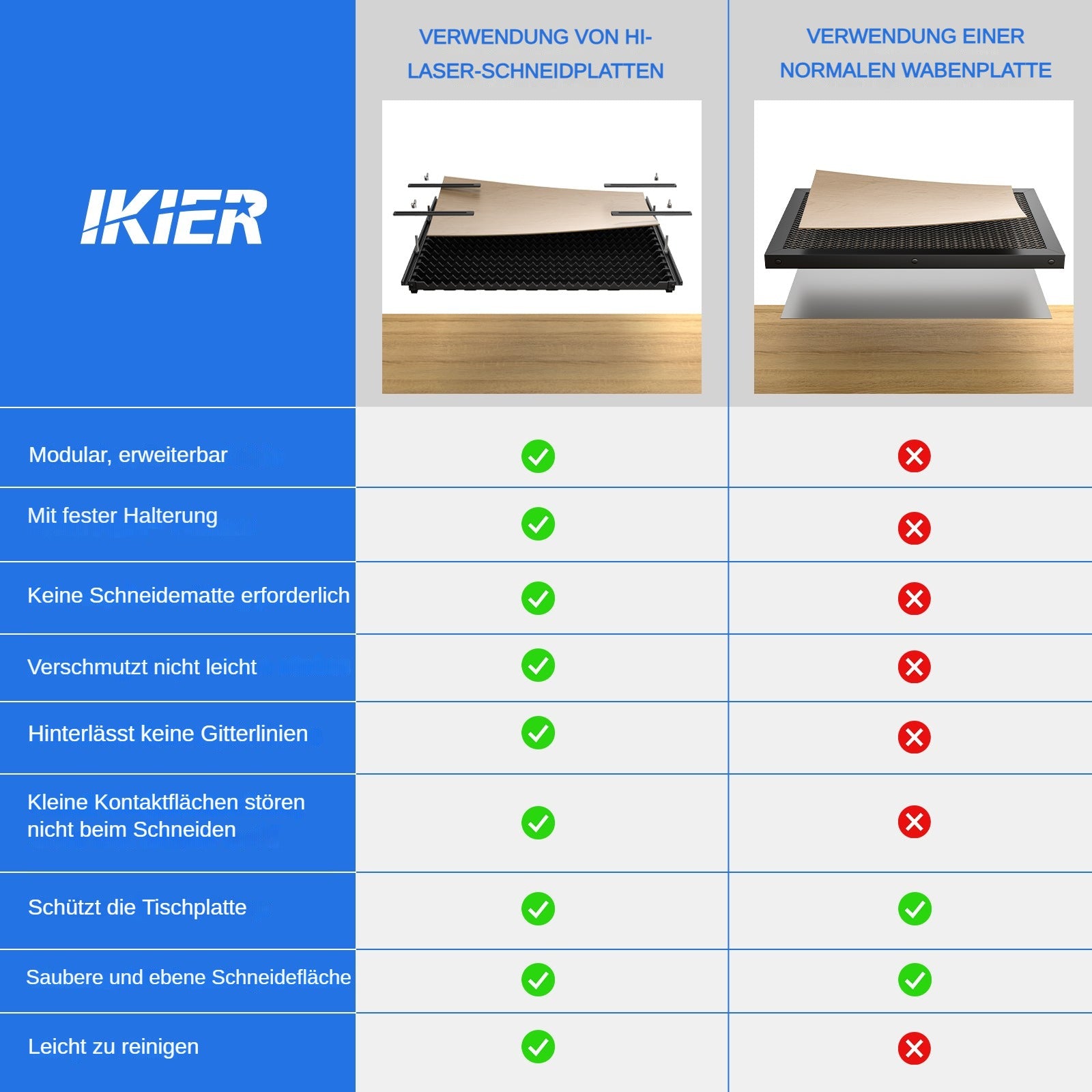 ensemble de panneaux de travail détachables iKier H1 Matrix avec fixations